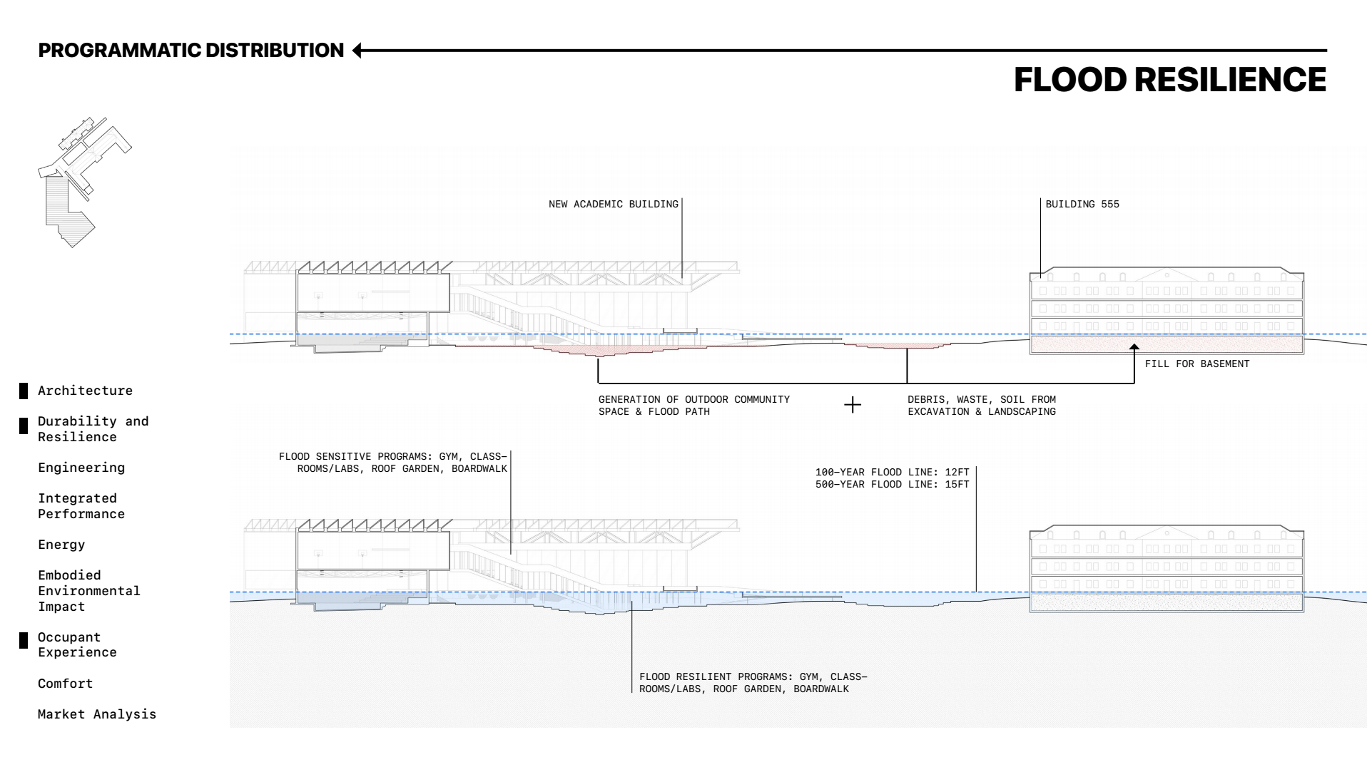 Programmatic Distribution and Flood Lines
